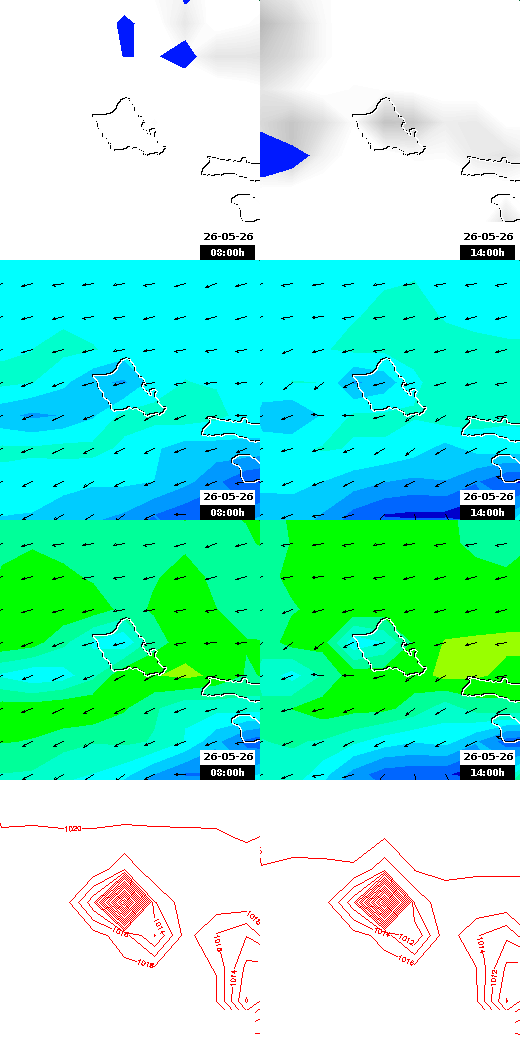 pressão atmosférica