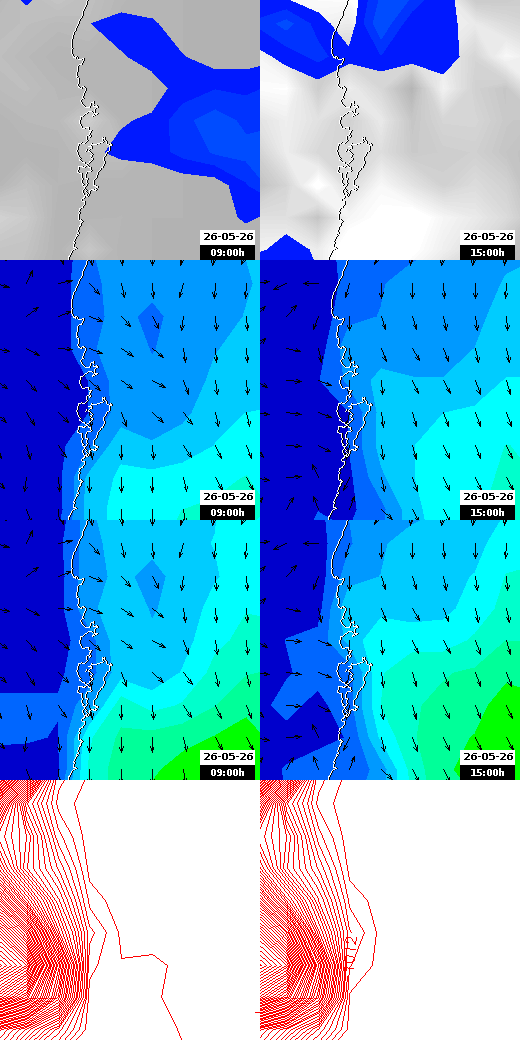pressão atmosférica