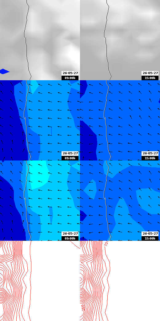 pressão atmosférica
