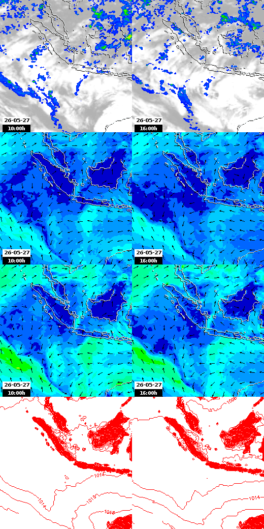 pressão atmosférica