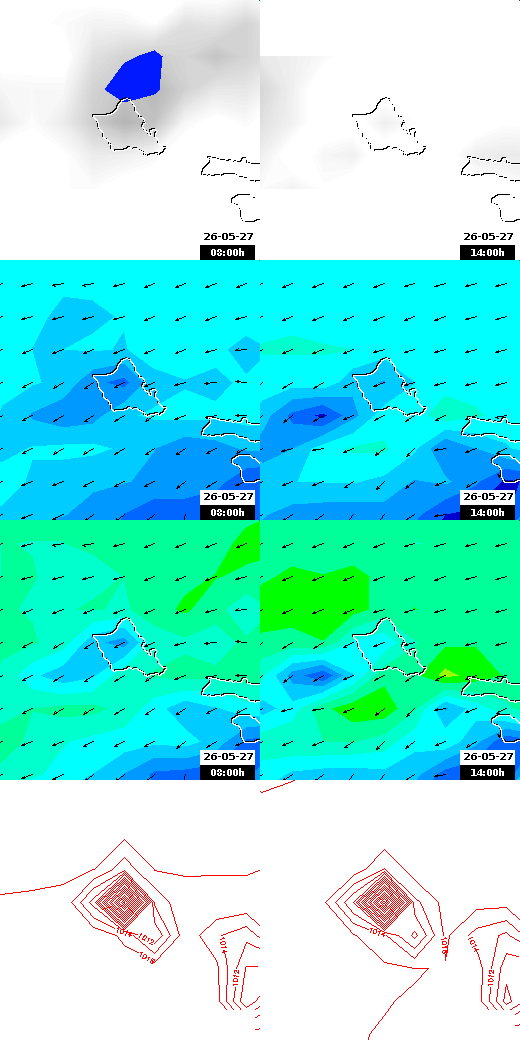 pressão atmosférica