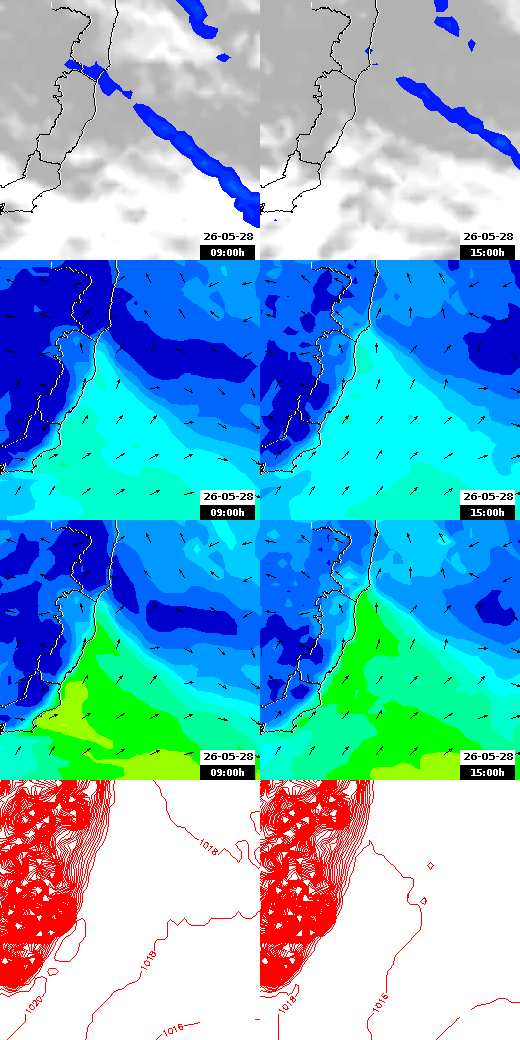 pressão atmosférica