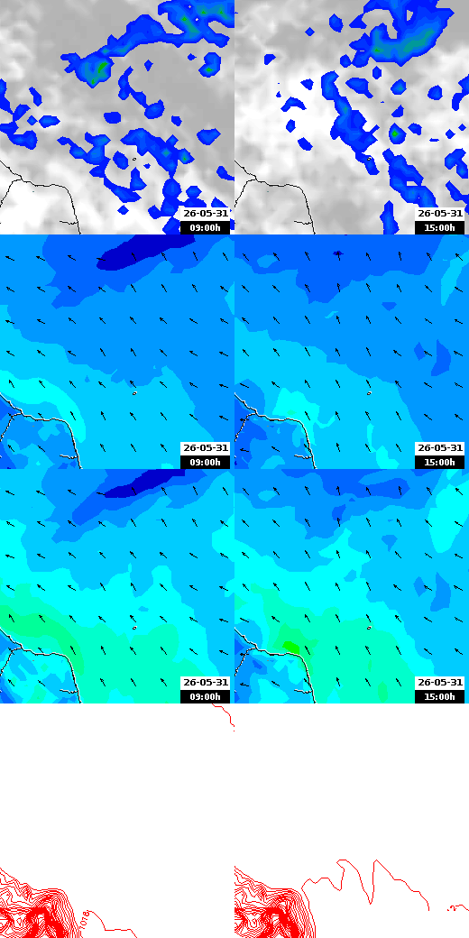 pressão atmosférica