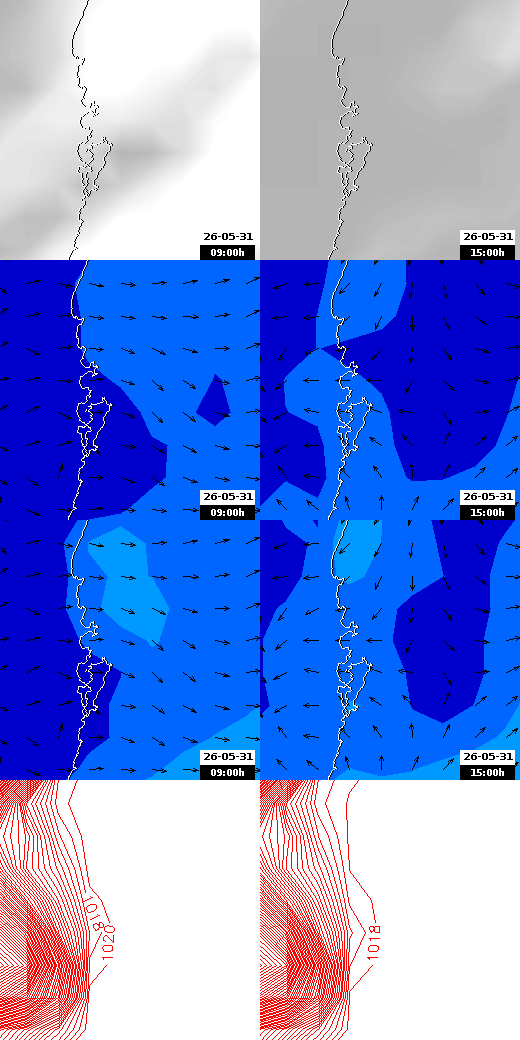 pressão atmosférica