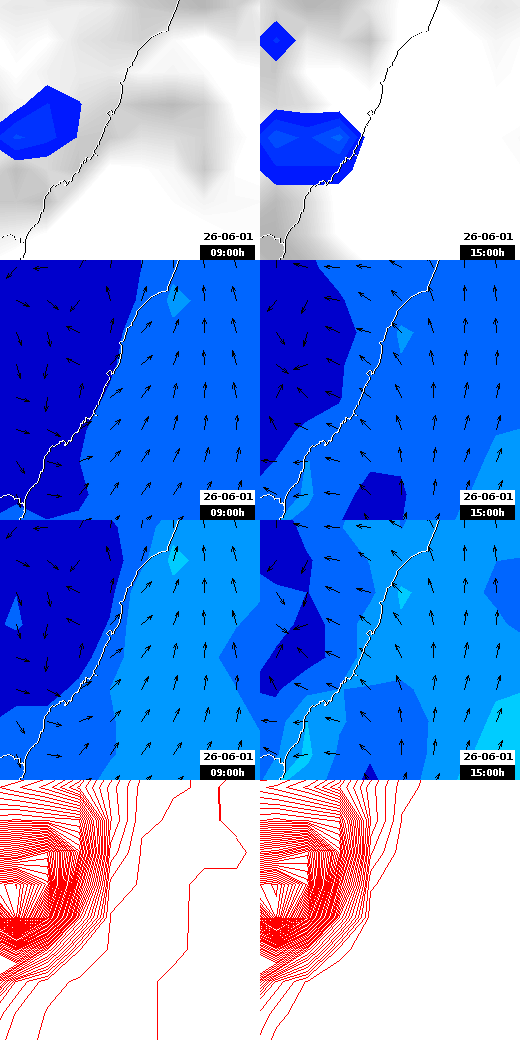 pressão atmosférica