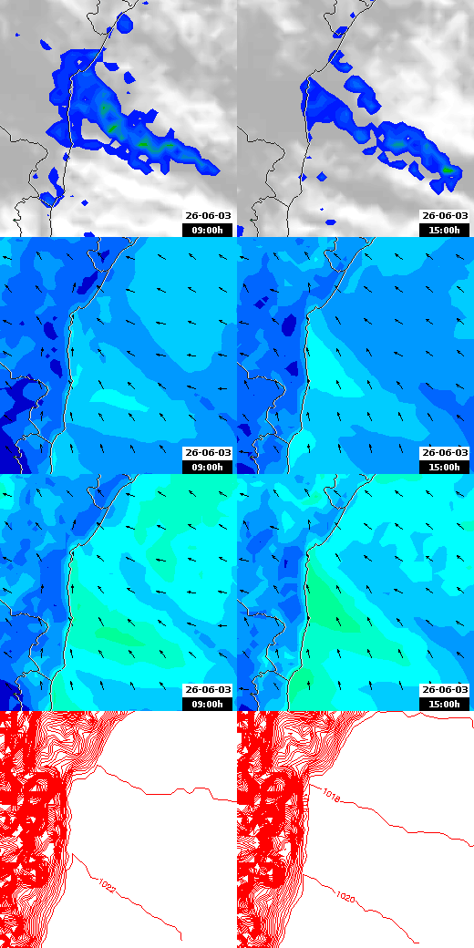 pressão atmosférica