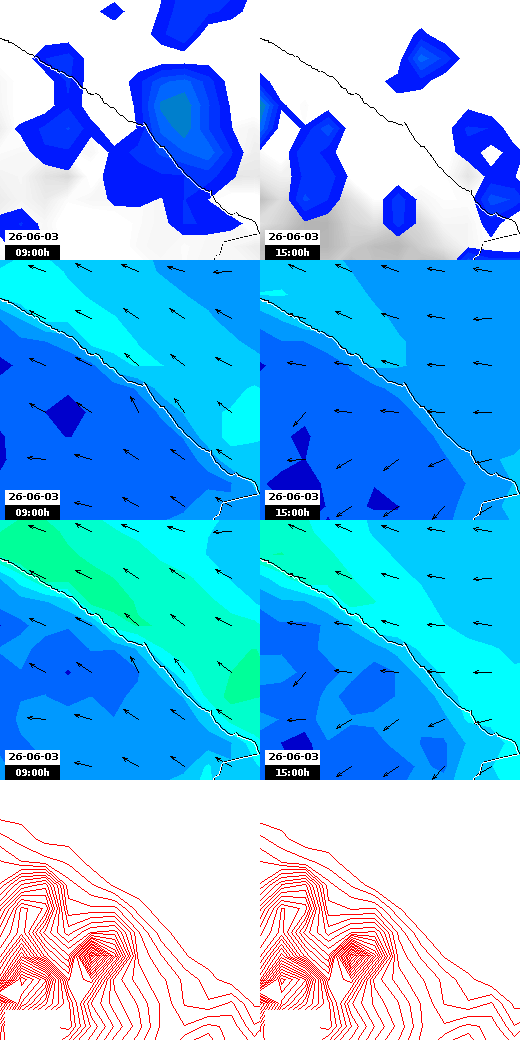 pressão atmosférica