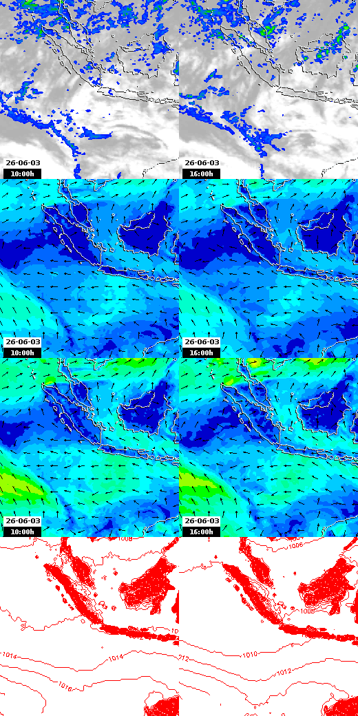 pressão atmosférica