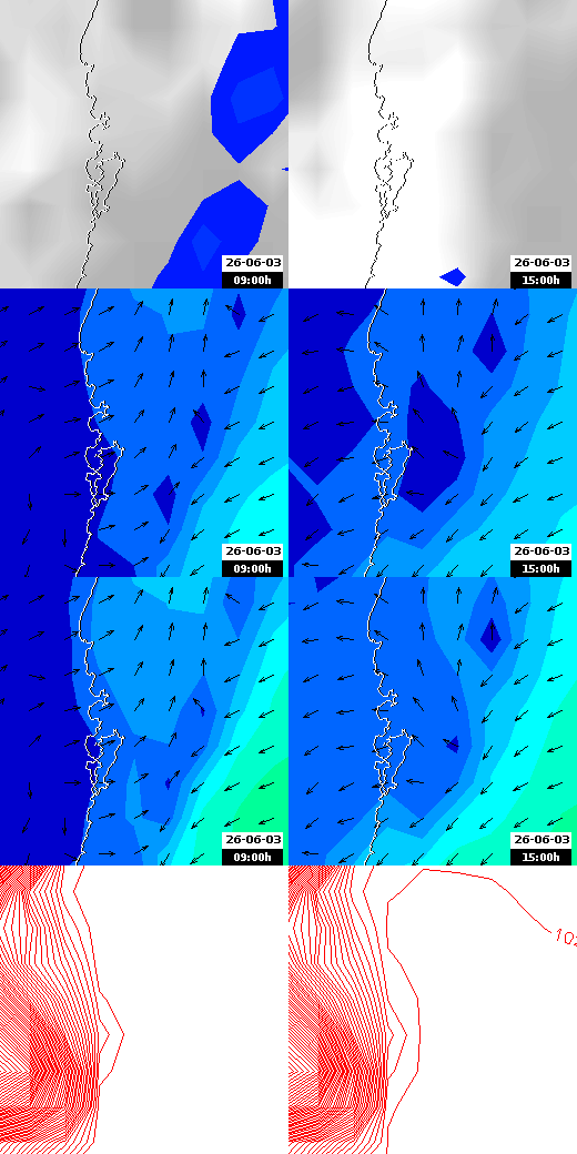 pressão atmosférica
