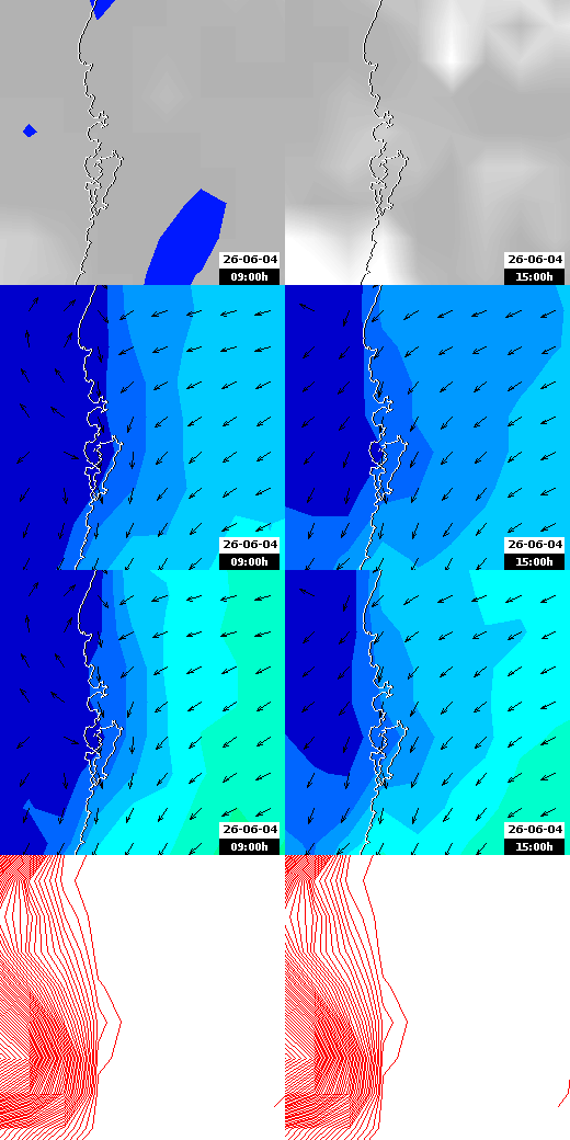 pressão atmosférica
