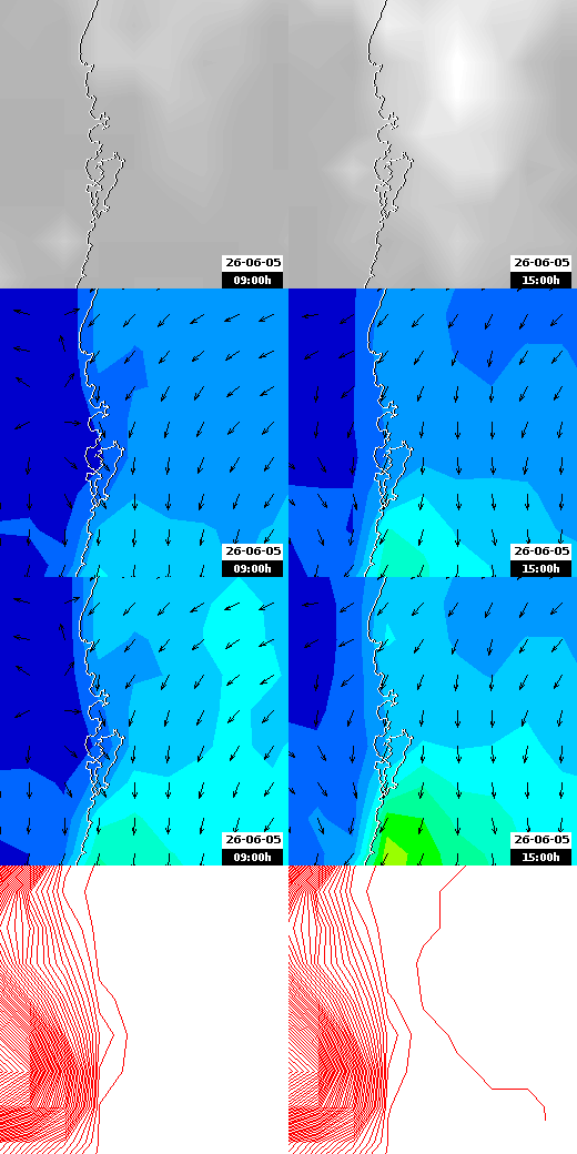 pressão atmosférica