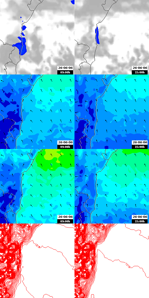 pressão atmosférica