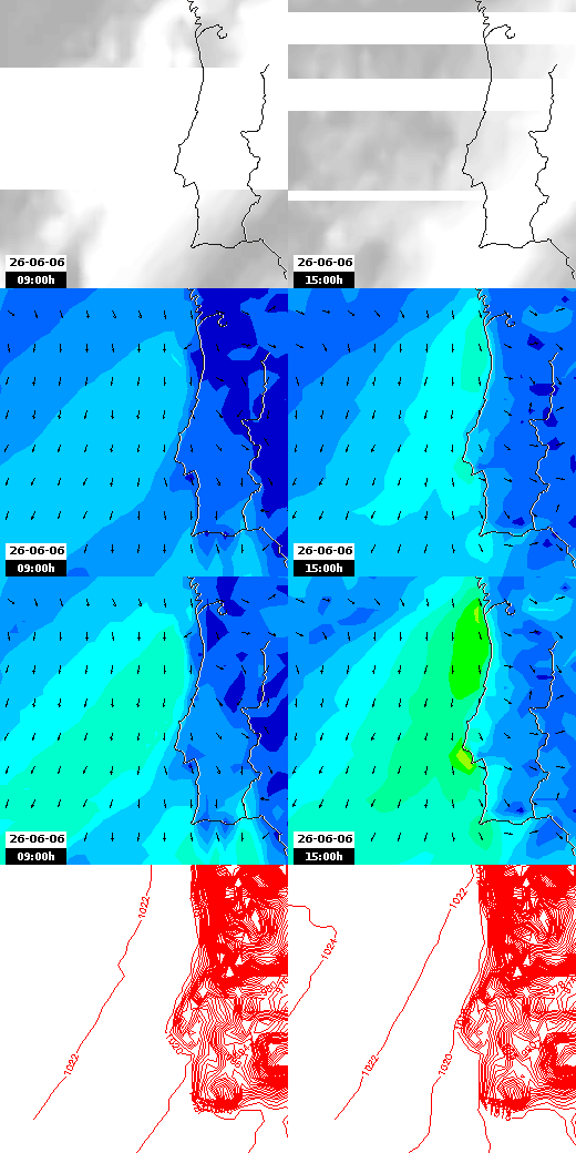 pressão atmosférica