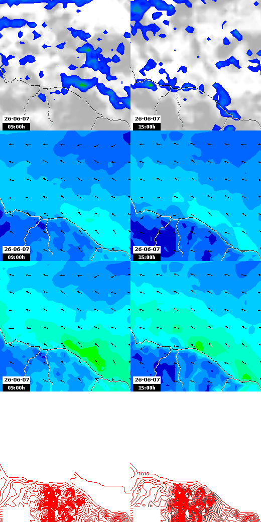 pressão atmosférica
