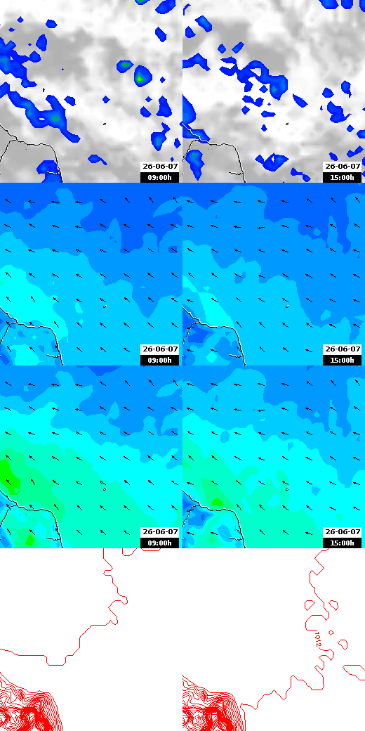 pressão atmosférica