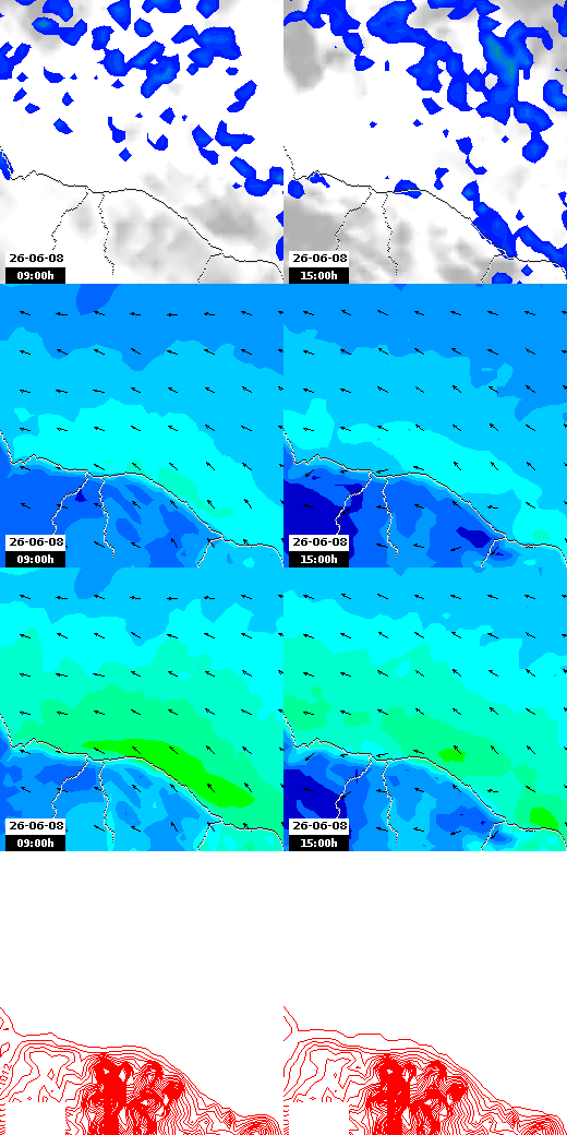 pressão atmosférica