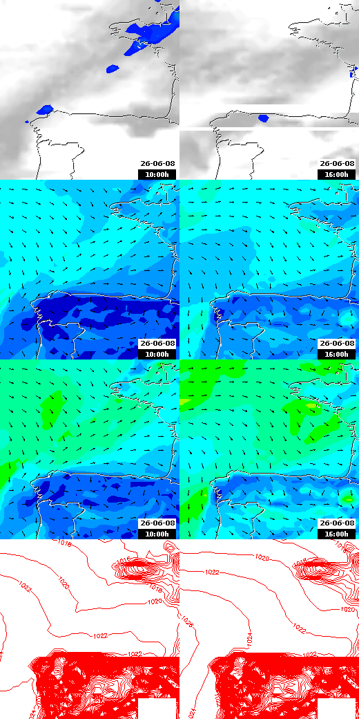 pressão atmosférica