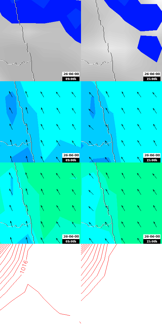 pressão atmosférica