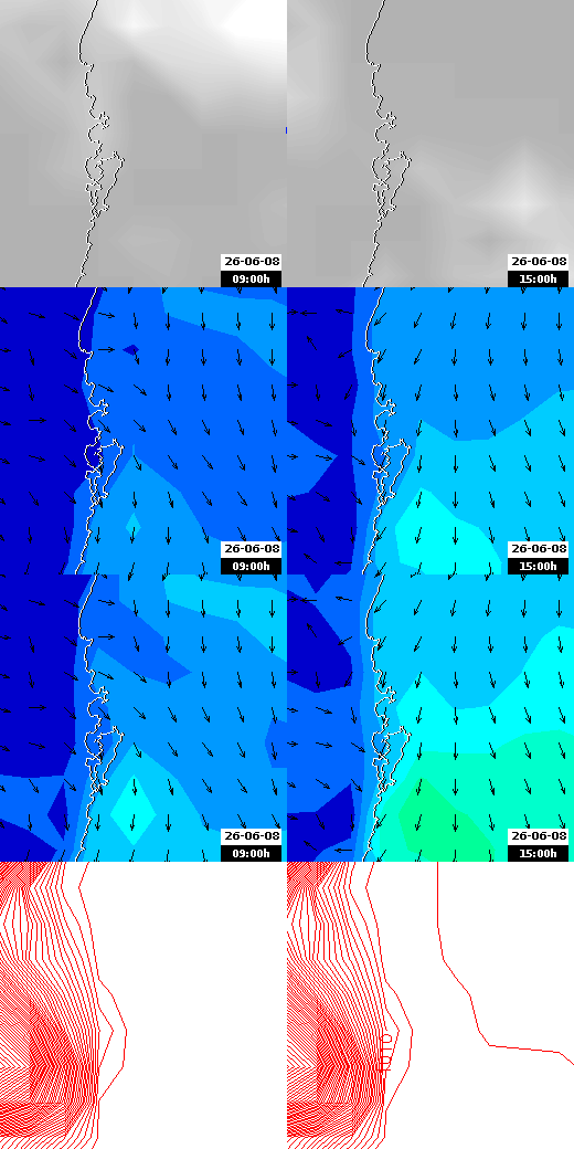 pressão atmosférica