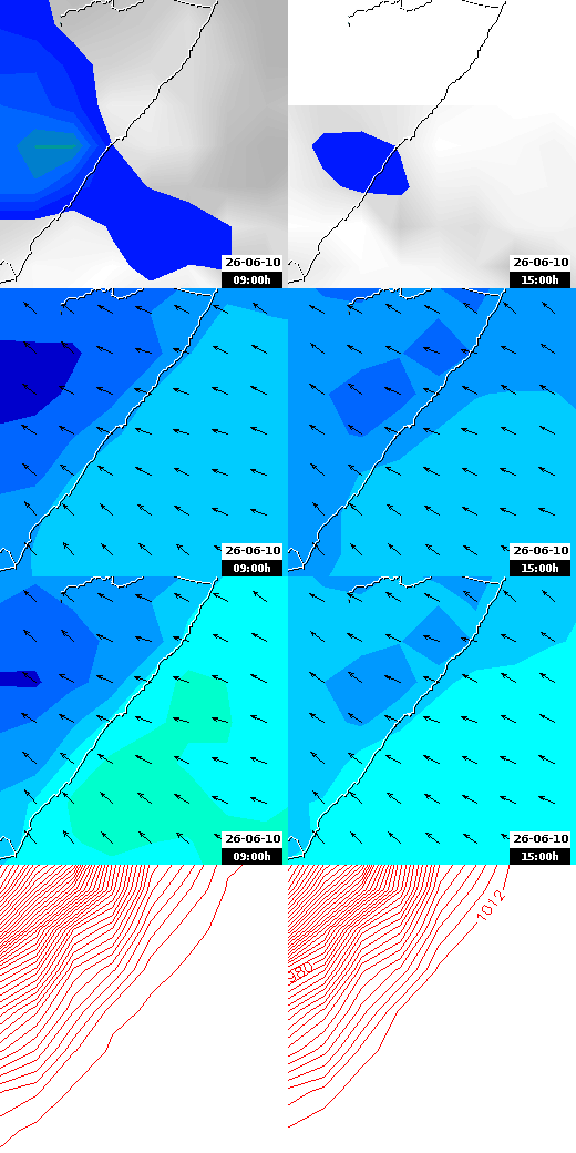 pressão atmosférica