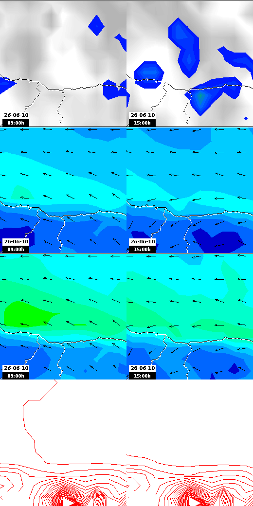 pressão atmosférica
