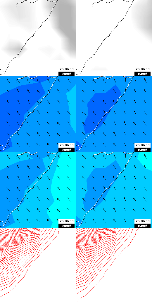pressão atmosférica