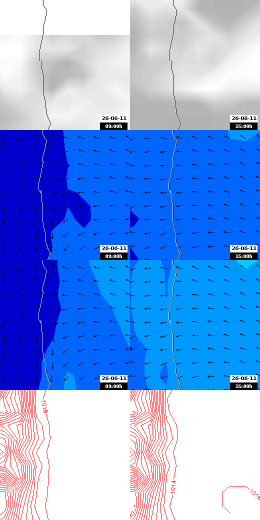 pressão atmosférica