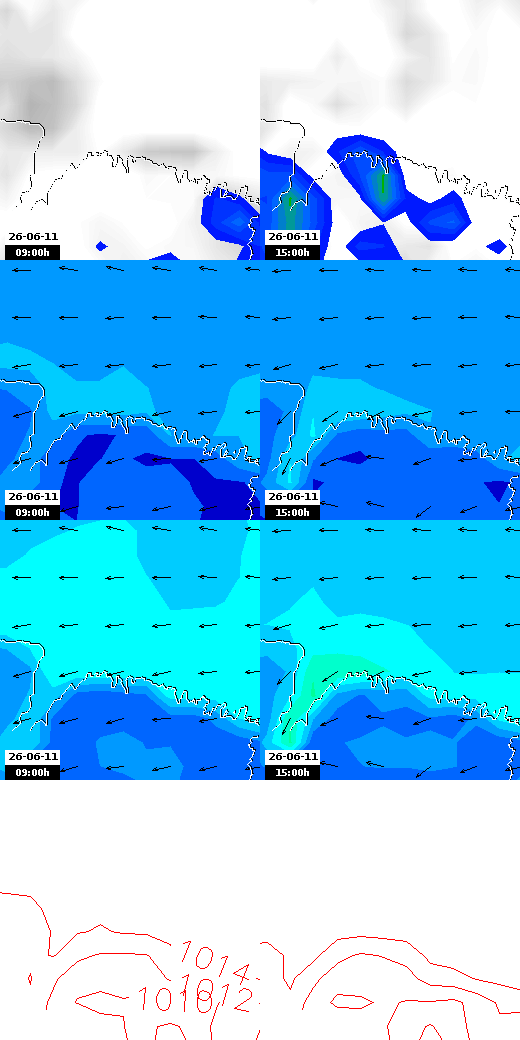 pressão atmosférica