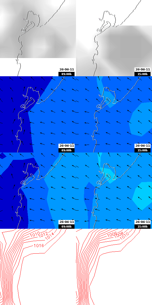 pressão atmosférica