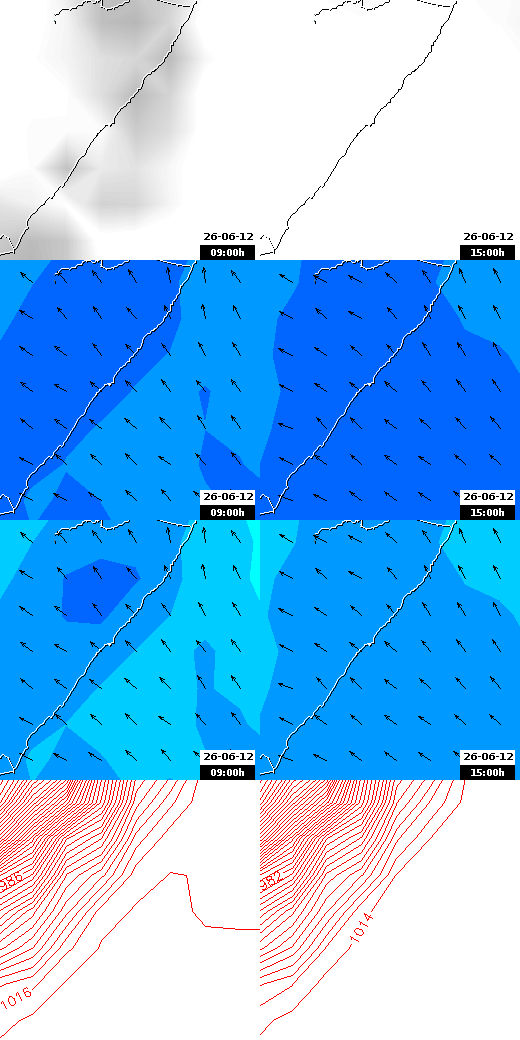 pressão atmosférica