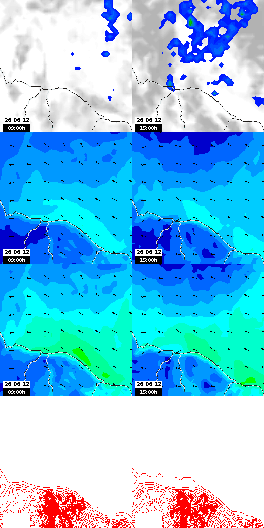 pressão atmosférica