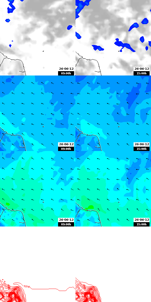 pressão atmosférica