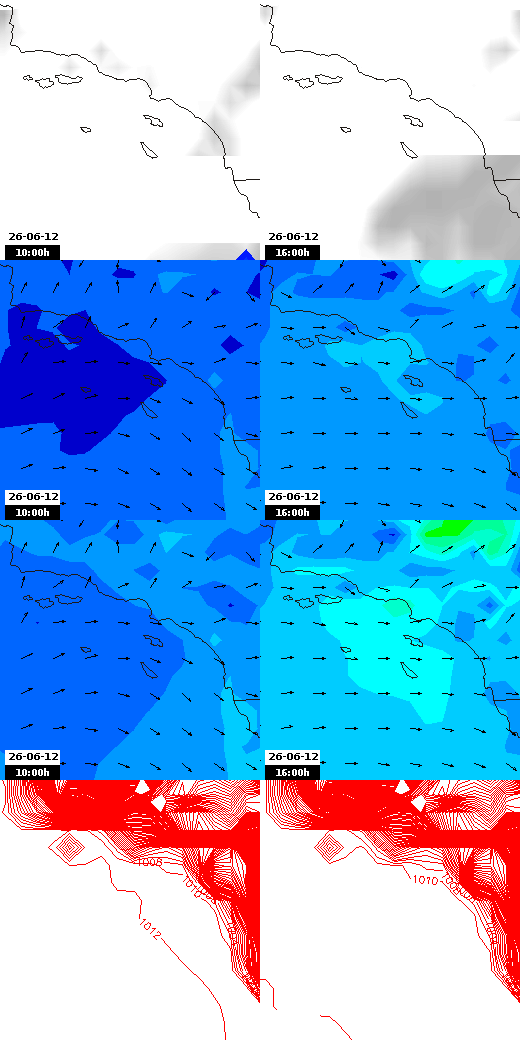 pressão atmosférica