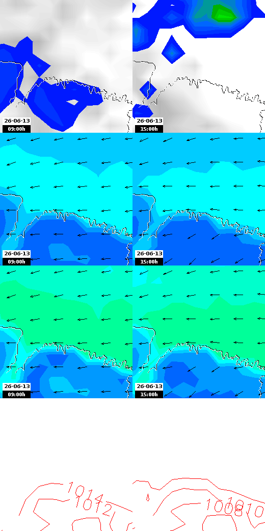 pressão atmosférica