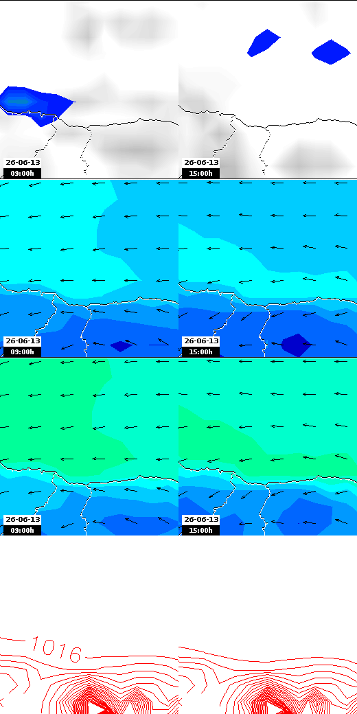 pressão atmosférica