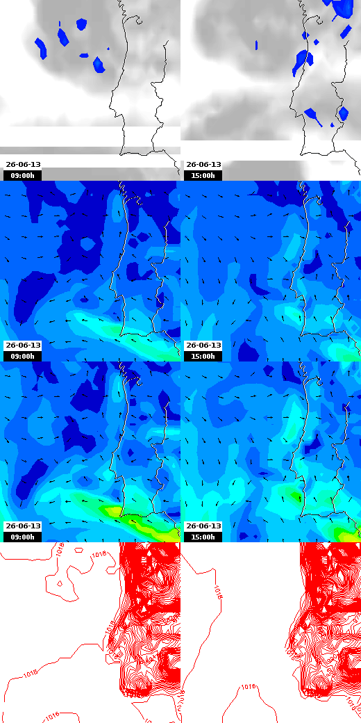 pressão atmosférica