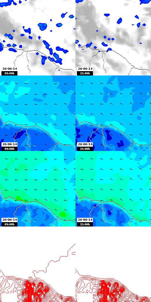 pressão atmosférica