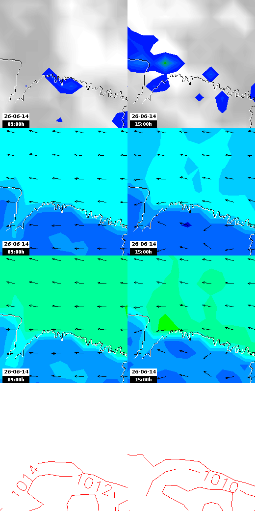 pressão atmosférica