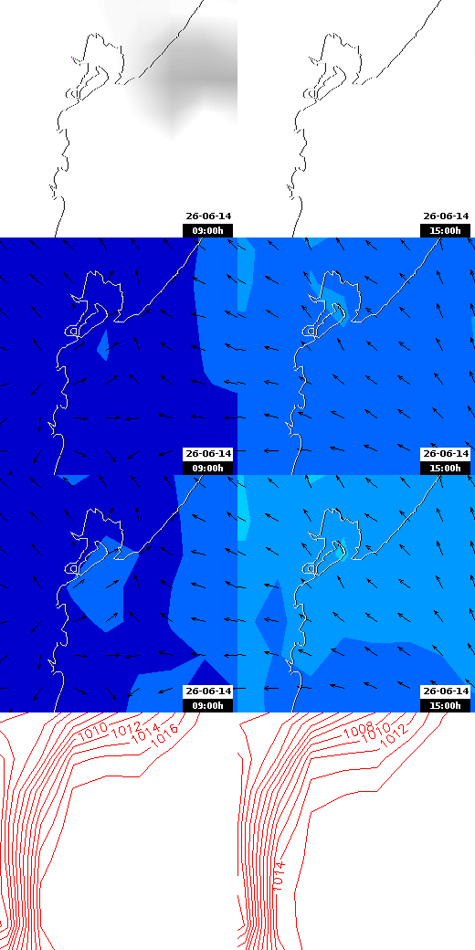 pressão atmosférica