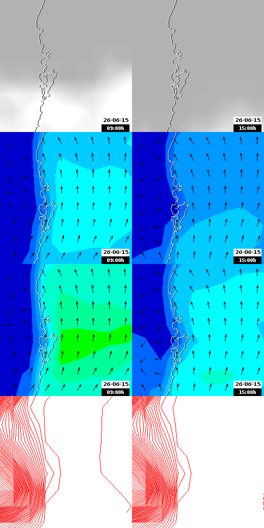 pressão atmosférica