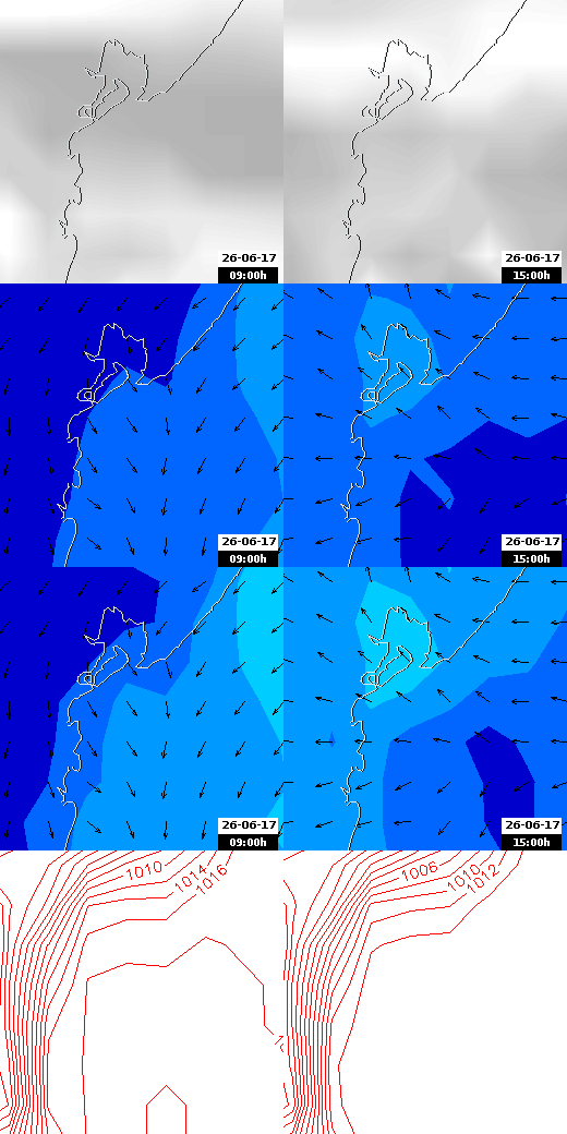 pressão atmosférica