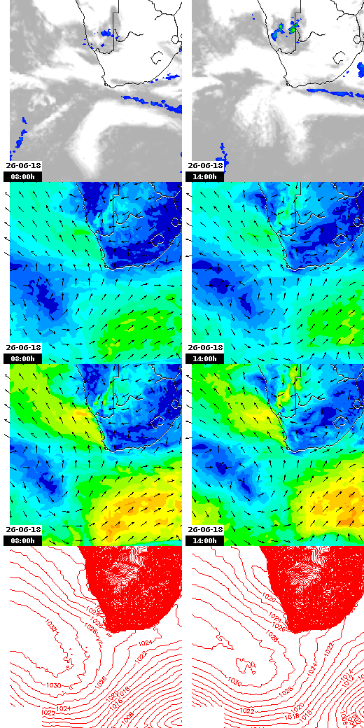 pressão atmosférica