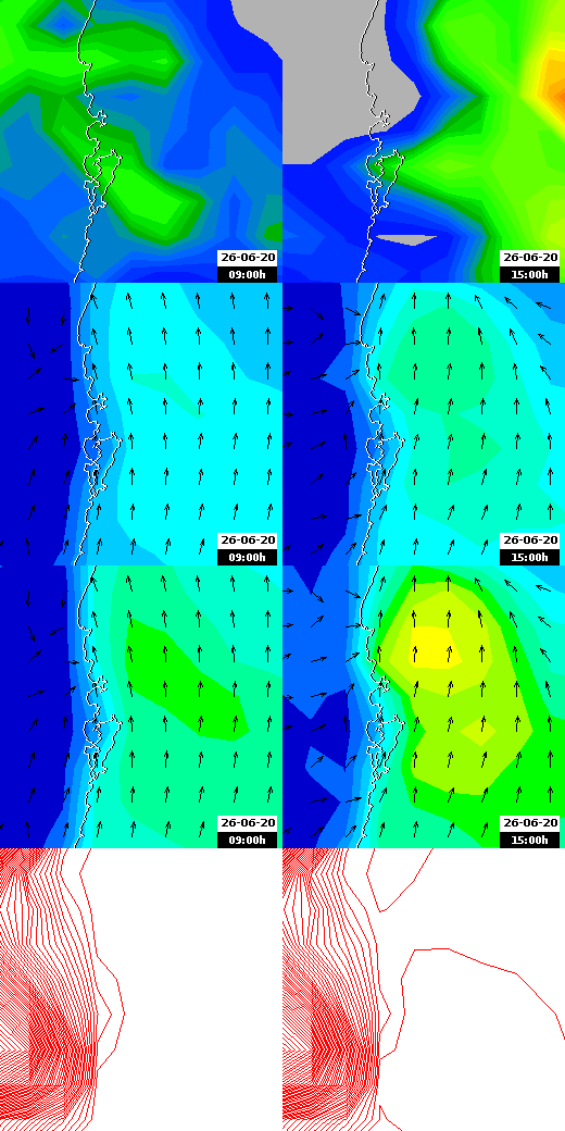 pressão atmosférica