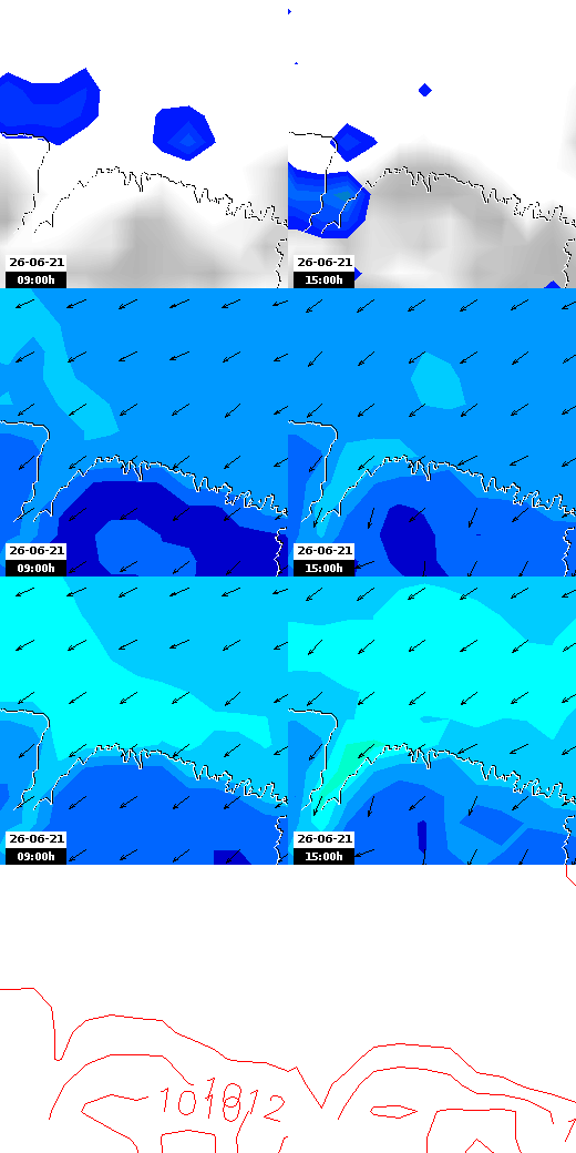 pressão atmosférica