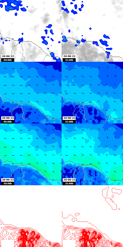 pressão atmosférica