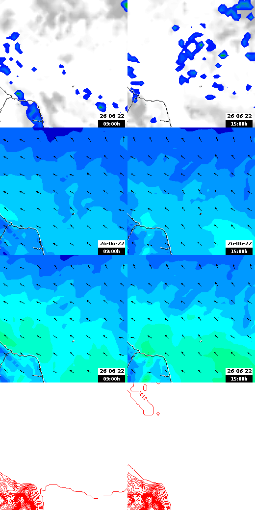pressão atmosférica