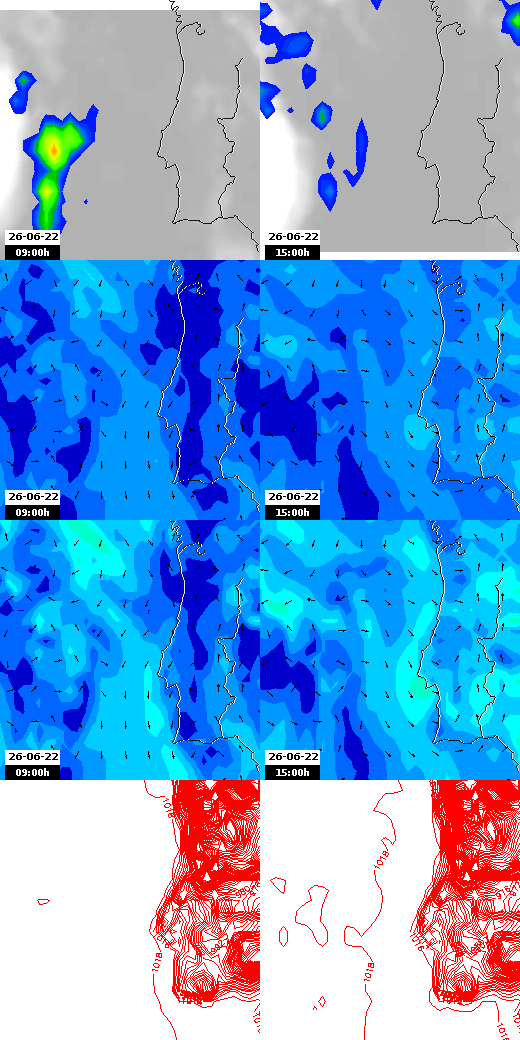 pressão atmosférica