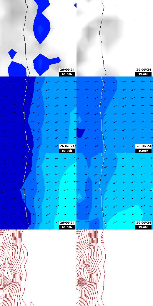 pressão atmosférica