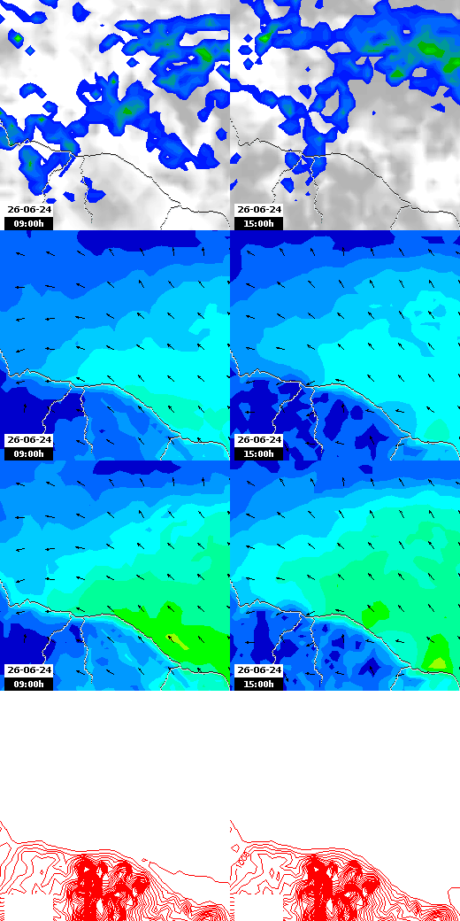 pressão atmosférica