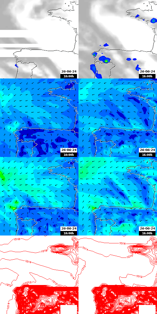 pressão atmosférica